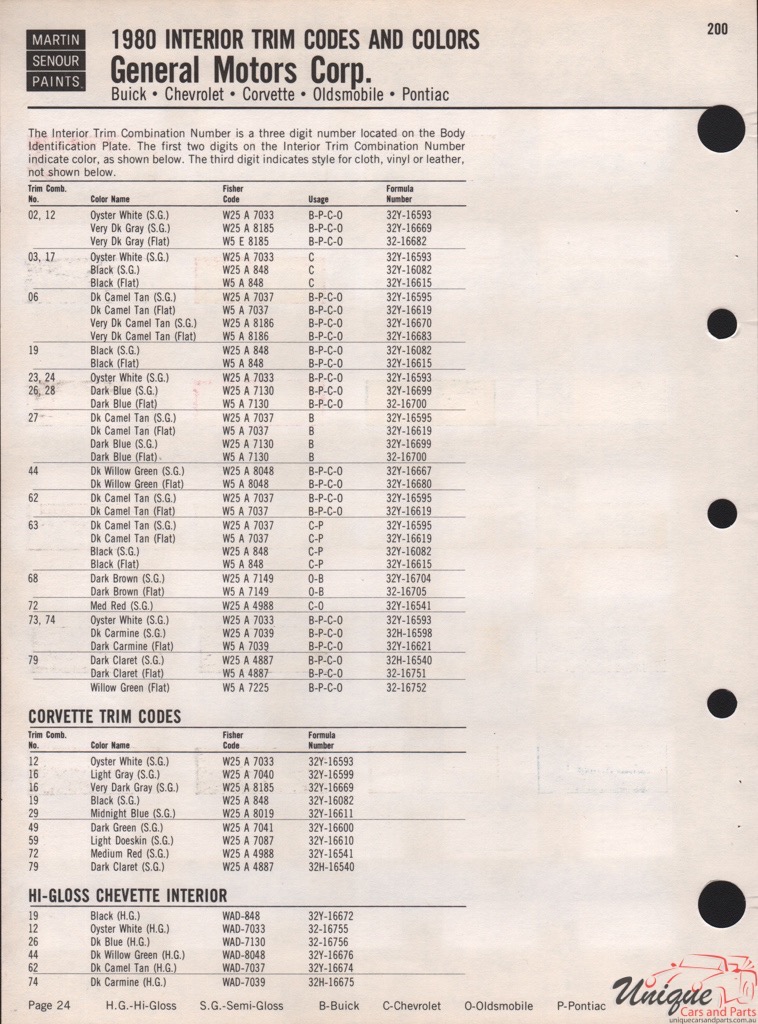 1980 General Motors Paint Charts Martin-Senour 4